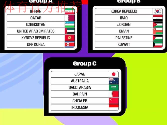 国际十大候选：美加墨世界杯分组揭晓