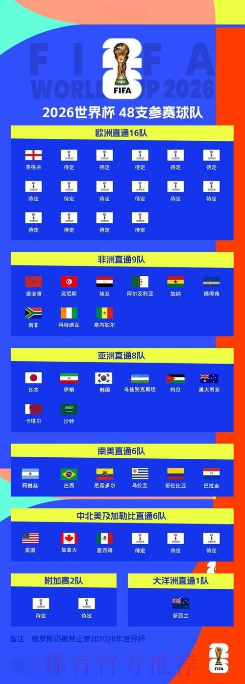 2026世界杯滚球技巧最佳 2026世界杯滚球技巧最佳